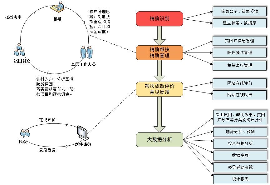 平台功能图