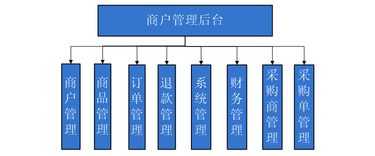 商户管理系统主要功能