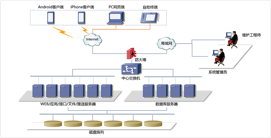 平台网络拓扑图
