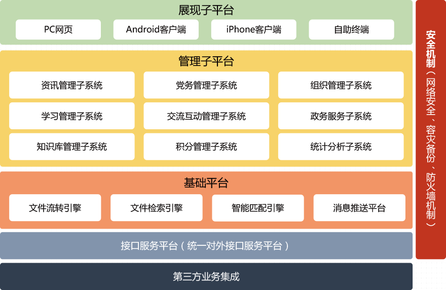 平台架构图