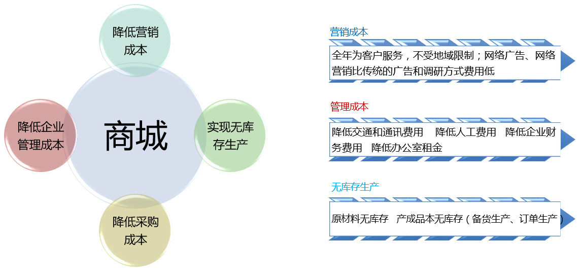 平台设计理念